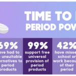 Period Poverty: A Hidden Crisis